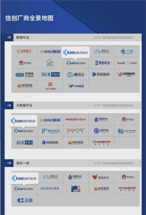 信創(chuàng)再獲認(rèn)可 科杰科技實(shí)力入選信創(chuàng)廠商全景地圖