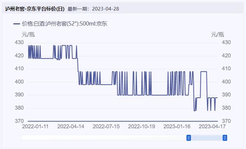食品飲料周報(bào) 淄博燒烤火出圈