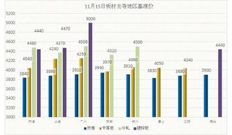 11月15日板帶材精品信息推送 淄博出臺限產政策