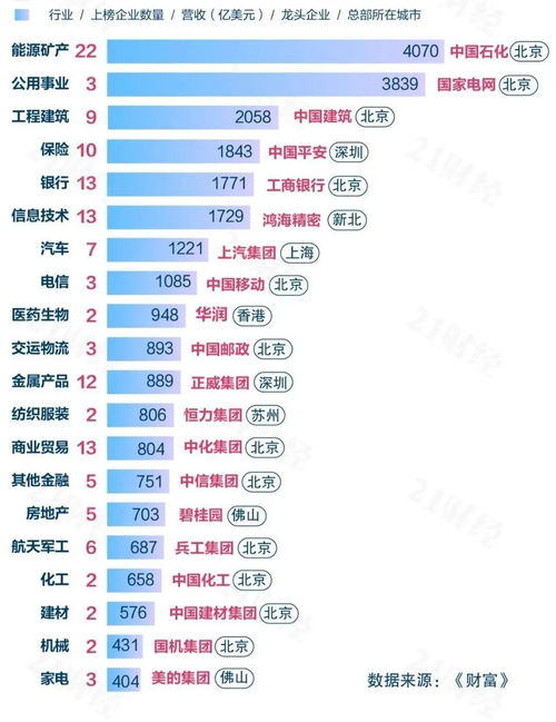 最新世界500強地圖出爐 跟著名企看畢業(yè)就業(yè)城市選擇，以淄博CMS為例