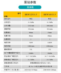 BRW630型號乳化液泵價格及供應地區分析