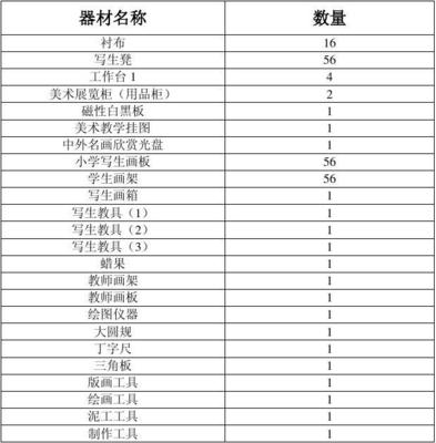 美術室器材清單
