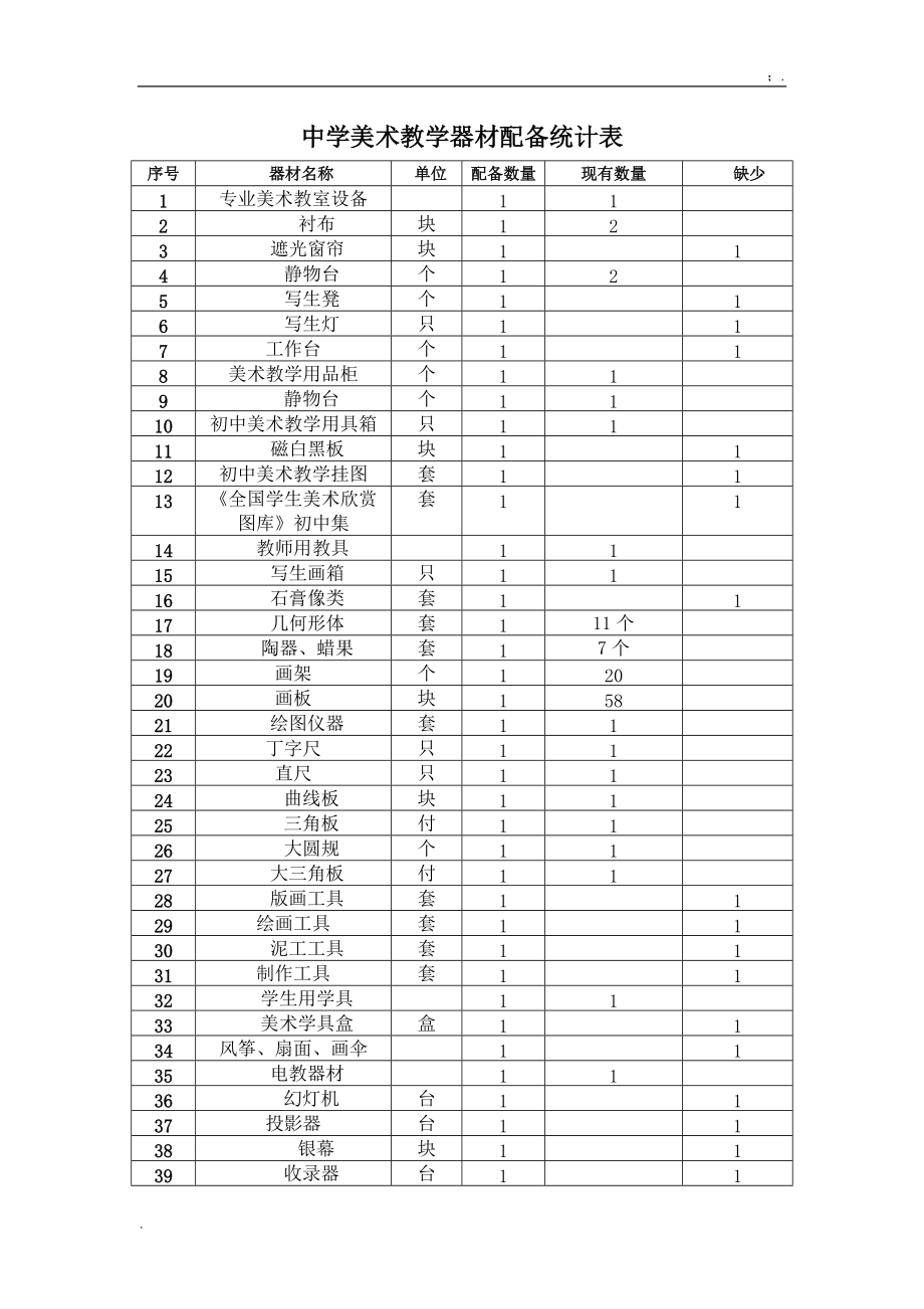 中學美術器材配備統計表及教學用具詳解